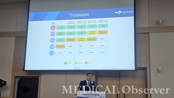 ▲부산대병원 이선학 교수는 16~17일 부산 벡스코에서 열린 대한고혈압학회 춘계학술대회에서 '항암 치료와 관련된 고혈압 관리'를 주제로 발표했다.