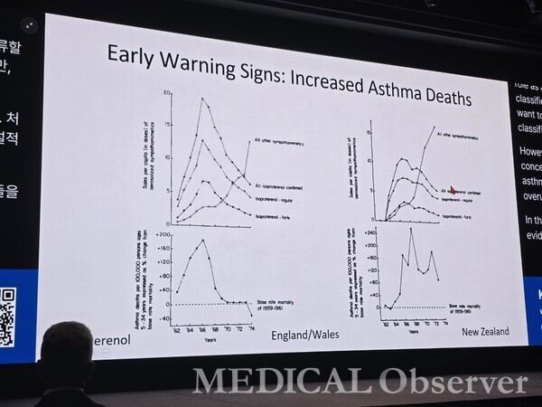 대한천식알레르기학회가 15~17일 그랜드 워커힐 서울에서 국제학술대회를 개최한 가운데, 서울대병원 서동인 교수(소아청소년과)가 '천식 치료에 있어 현명한 베타 작용제 사용 전략 : 기전과 근거'를 주제로 세션 발표를 진행했다. 