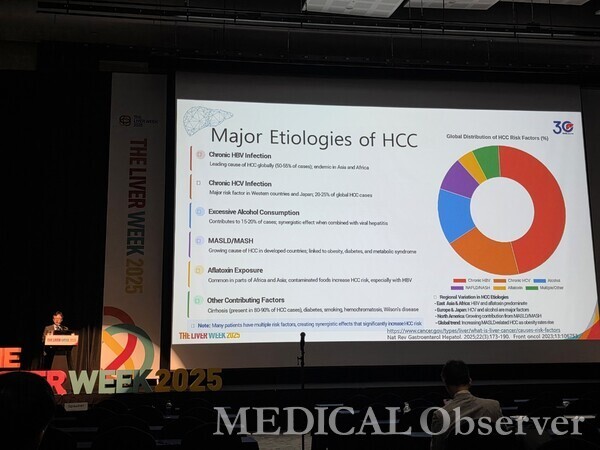 건국대병원 김정한 교수(소화기내과)는 대한간학회와 한국간담췌외과학회, 대한간암학회, 대한간이식연구학회 등 4개 학회가 공동으로 주최한 The Liver Week 2025에서 '병인학을 기반으로 한 간세포암의 일차적 예방 전략'을 주제로 발표했다. 