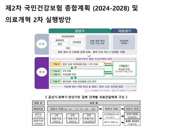 국립교통재활병원 김태우 교수(재활의학과) 발표 자료 中