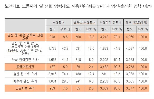 제공 : 전국보건의료산업노동조합