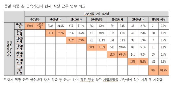 제공 : 전국보건의료산업노동조합