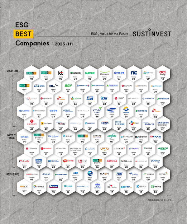 서스틴베스트 '2025년 상반기 ESG Best Companies'