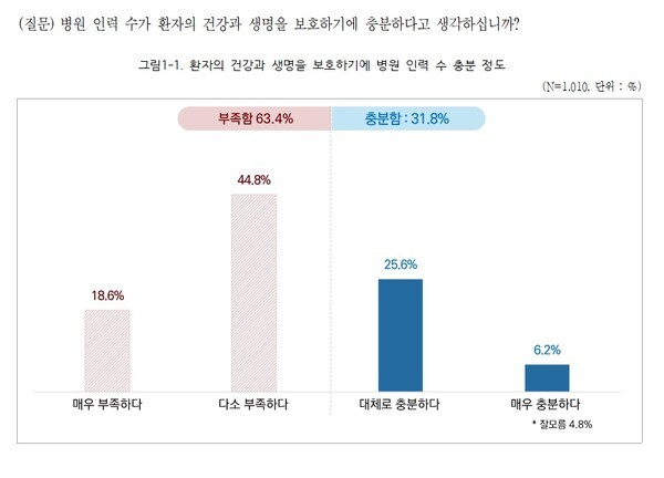 제공 : 전국보건의료산업노동조합