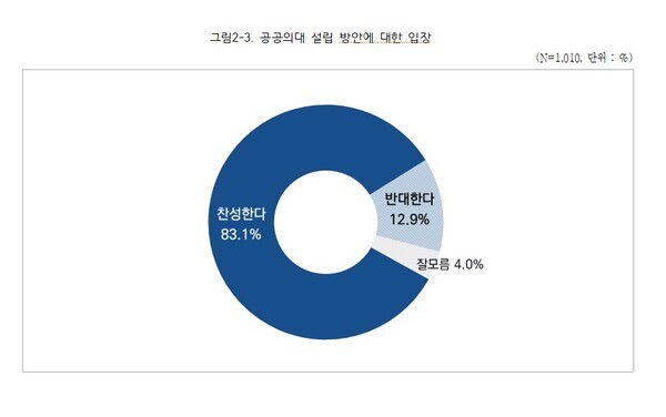 제공 : 전국보건의료산업노동조합