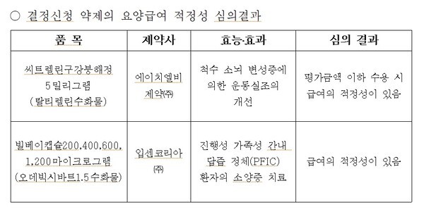 출처 : 건강보험심사평가원