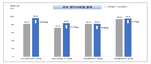 제공 : 국민건강보험공단