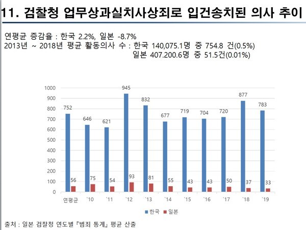 제공 : 의료정책연구원