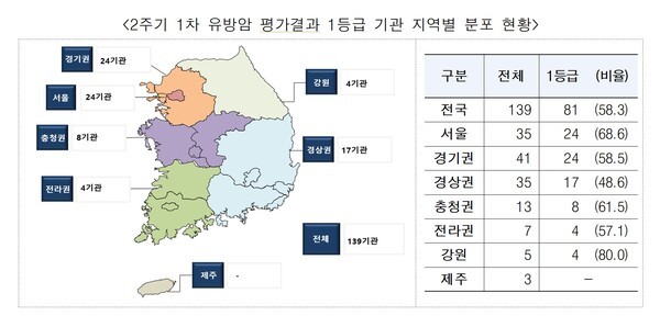 제공 : 건강보험심사평가원