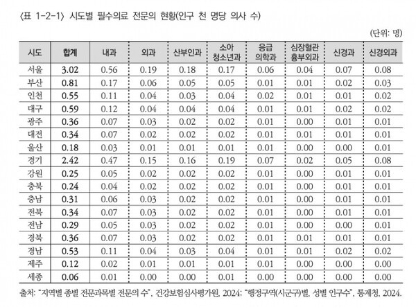 출처 : 한국보건사회연구원
