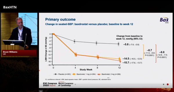 ▲영국 유니버시티칼리지 런던 Bryan Williams 교수는 8월 29일~9월 1일 스페인 마드리드에서 열리는 유럽심장학회 연례학술대회(ESC 2025)에서 박스드로스타트의 BaxHTN 임상3상 결과를 공개했다. ESC 영상 캡처. 