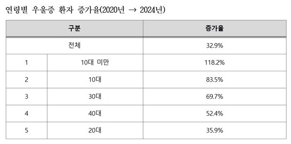 제공 : 더불어민주당 서미화 의원실