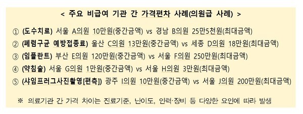 제공 : 건강보험심사평가원