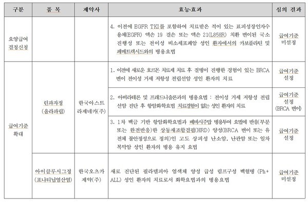 제공 : 건강보험심사평가원