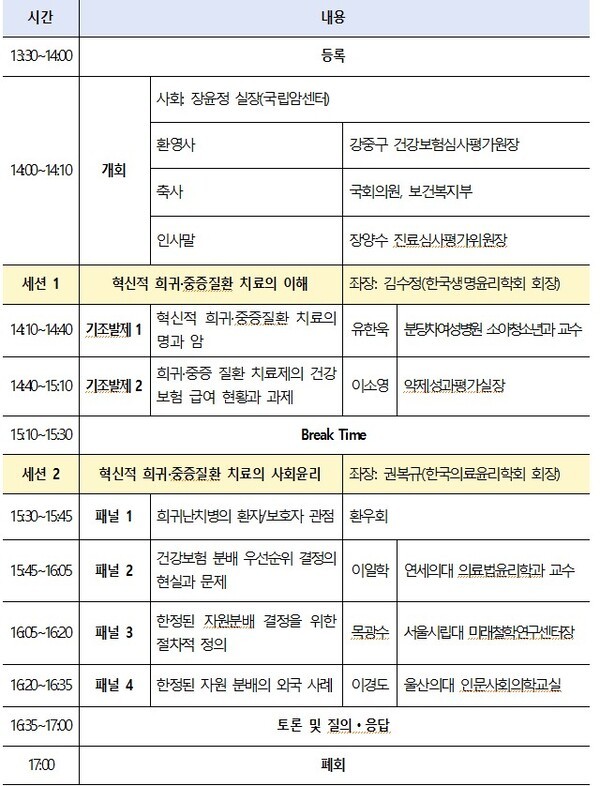 심평원 '희귀·중증 질환 치료방향과 사회윤리' 심포지엄 일정표