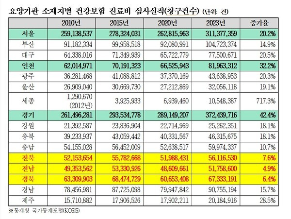 제공: 김선민 의원실