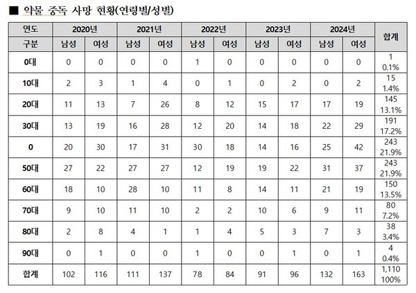 재공: 서미화 의원실