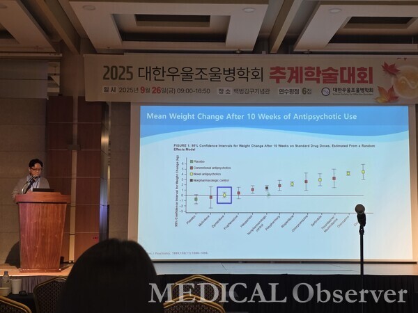 가톨릭대 여의도성모병원 최원석 교수는 26일 백범김구기념관에서 열린 대한우울조울병학회 추계학술대회에서 '비정형 항정신병약물로 유발된 대사성 질환의 치료전략'을 주제로 발표했다.