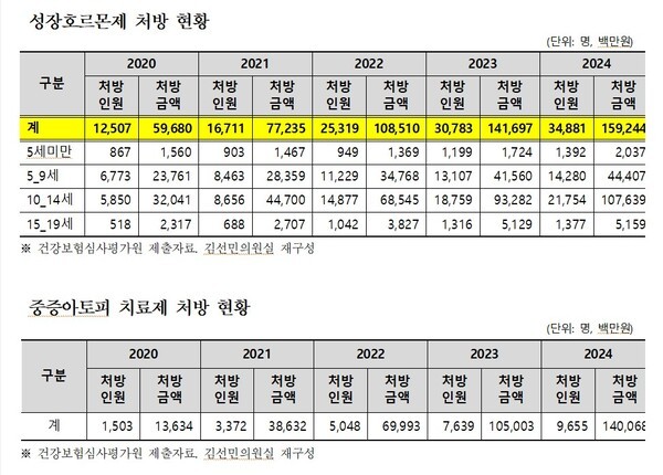 제공: 김선민 의원실