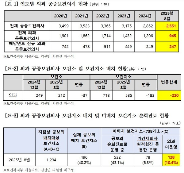 제공: 김선민 의원실