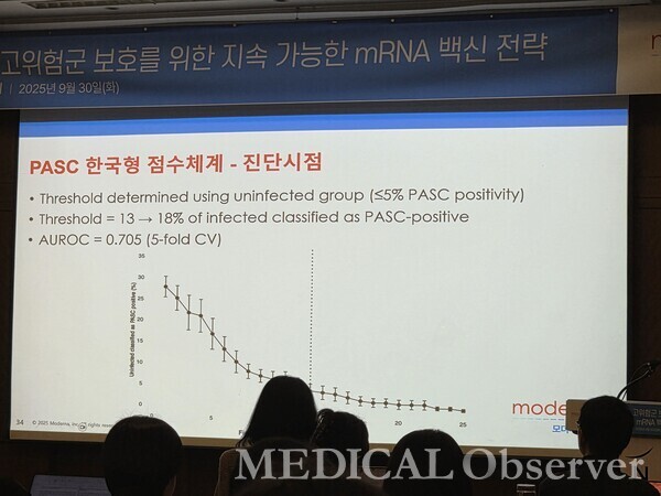모더나코리아는 30일 노보텔 앰배서더 서울 강남에서 기자간담회를 열고 국내 코로나19 관련 최신 현황과 mRNA 기술을 활용한 호흡기질환 예방 전략 등을 소개했다. 