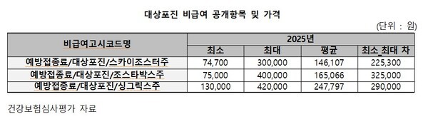 제공 : 박희승 의원실