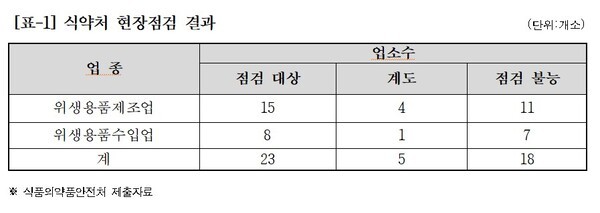 제공: 김선민 의원실