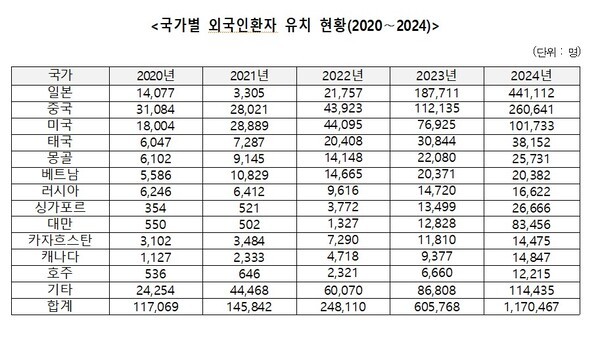 출처: 한국보건산업진흥원
