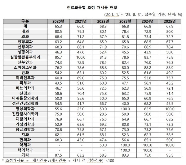 출처 : 한국의료분쟁조정중재원