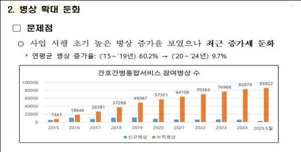 출처 : 보건복지부