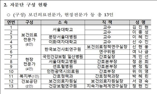 출처 : 보건복지부