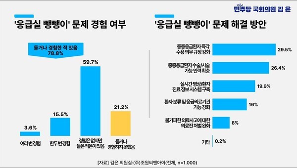 제공: 김윤 의원실