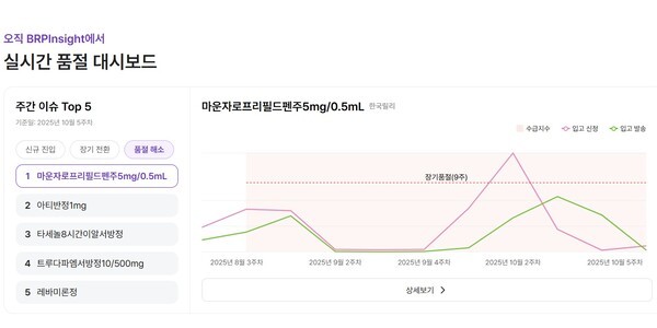 품절 이슈를 해소한 마운자로의 처방량이 급증하고 있다. 비알피인사이트 제공.