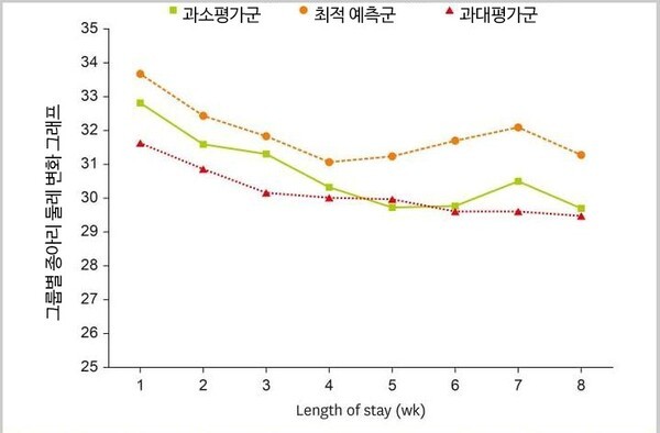 기사 제목 '중환자 대상 정밀 영양치료, 근손실 예방 및 회복 촉진'의 대표 이미지
