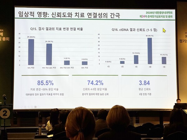 기사 제목 '한국형 ctDNA 가이드라인 개발 본격화···조직검사 보완 넘어 MRD까지'의 대표 이미지