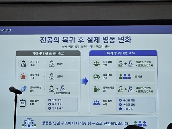 기사 제목 '“전공의 복귀 후에도 병동은 돌아가지 않았다”'의 대표 이미지