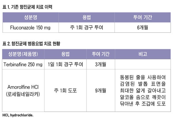 기사 제목 '조갑진균증 치료에서  Amorolfine HCl 네일라카와 경구용 항진균제 병용요법의 임상적 유용성'의 대표 이미지