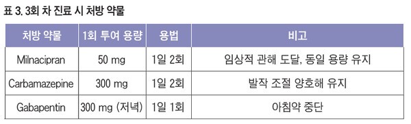 기사 제목 '장기간 안정적으로 조절된 뇌전증 환자에서 발생한 우울 증상과 전신 무기력에 대한 Milnacipran 치료 증례'의 대표 이미지