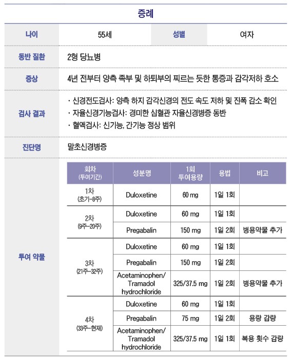 기사 제목 '말초신경병증 환자에서  Acetaminophen/Tramadol 저용량 서방제제  병용요법의 임상적 고찰'의 대표 이미지