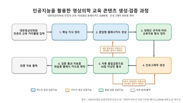 기사 제목 '영상의학 전문의 시험 AI 시켜봤더니···맞다고 검증한 자료도 오류 1%'의 대표 이미지